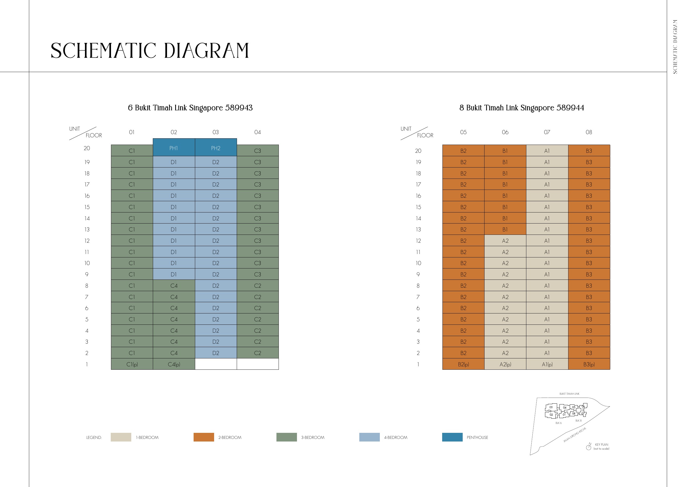 8@BT unit distribution chart by block and stack
